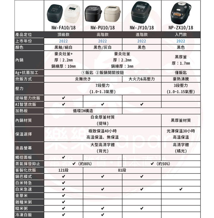 ZOJIRUSHI 象印 NW-JY10 壓力IH電子鍋