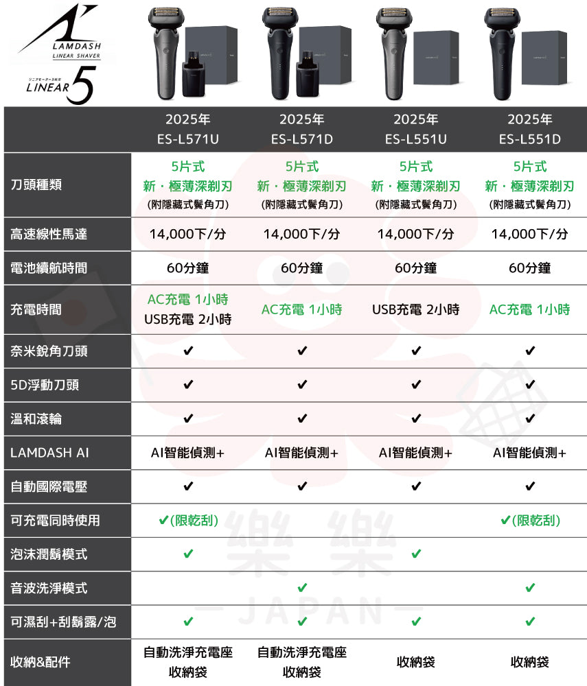 Panasonic 國際牌 5刀頭電鬍刀 ES-L571D ES-L571U ES-L551D ES-L551U