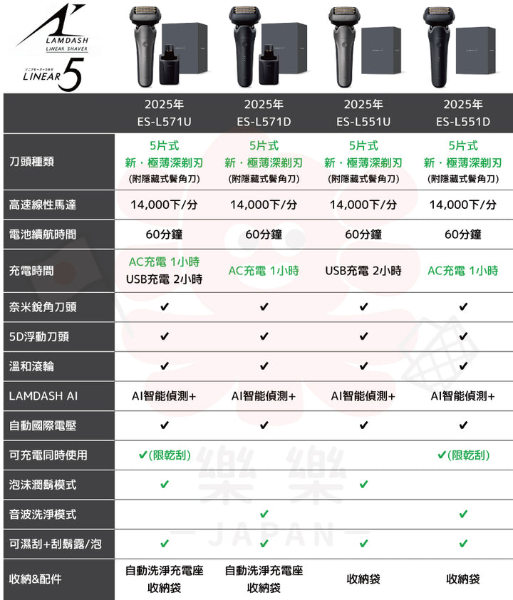 Panasonic 國際牌 5刀頭電鬍刀 ES-L571D ES-L571U ES-L551D ES-L551U