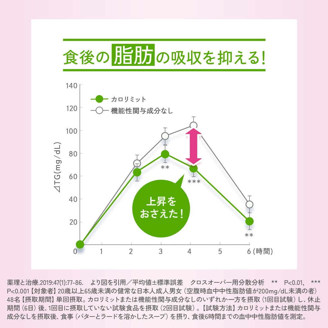 FANCL 芳珂 成人纖體熱控錠