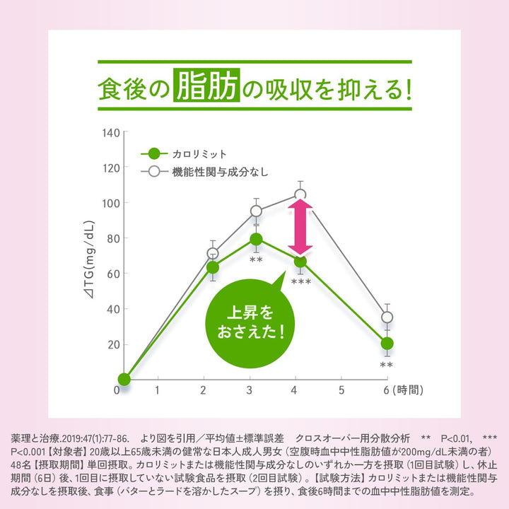 FANCL 芳珂 成人纖體熱控錠