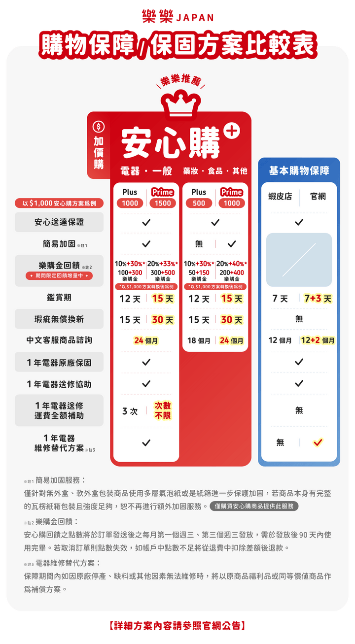 Prime方案 (電器・一般)⭐贈160樂購金 (期間限定33%增量中)