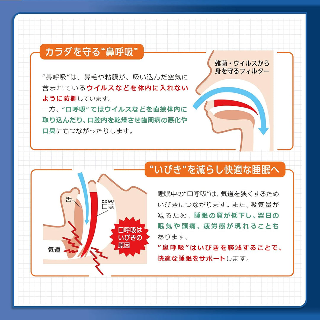 佐藤製藥 SATO Breathe Right 通氣鼻貼