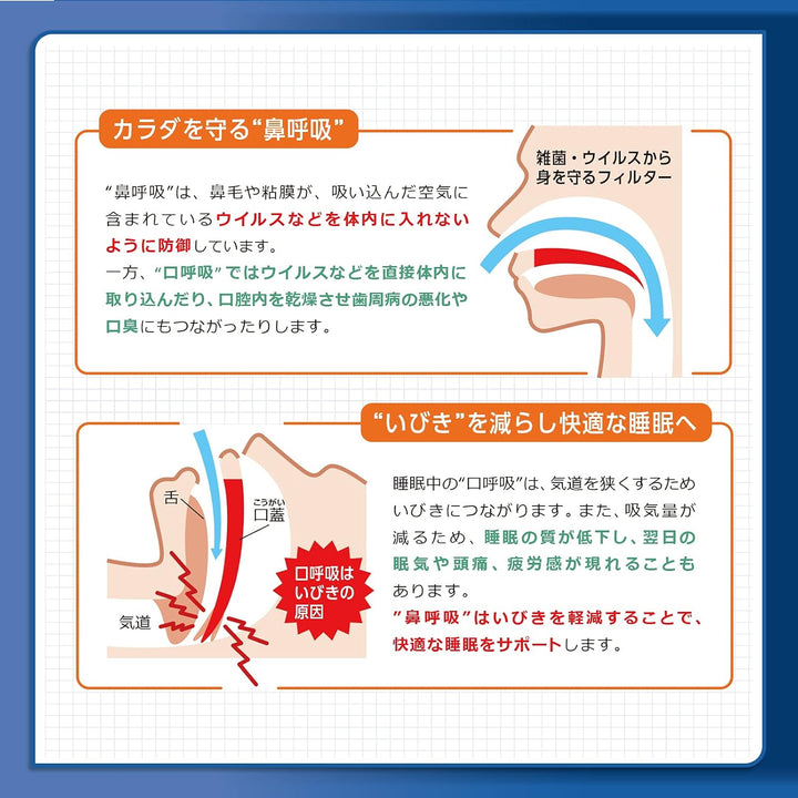 佐藤製藥 SATO Breathe Right 通氣鼻貼