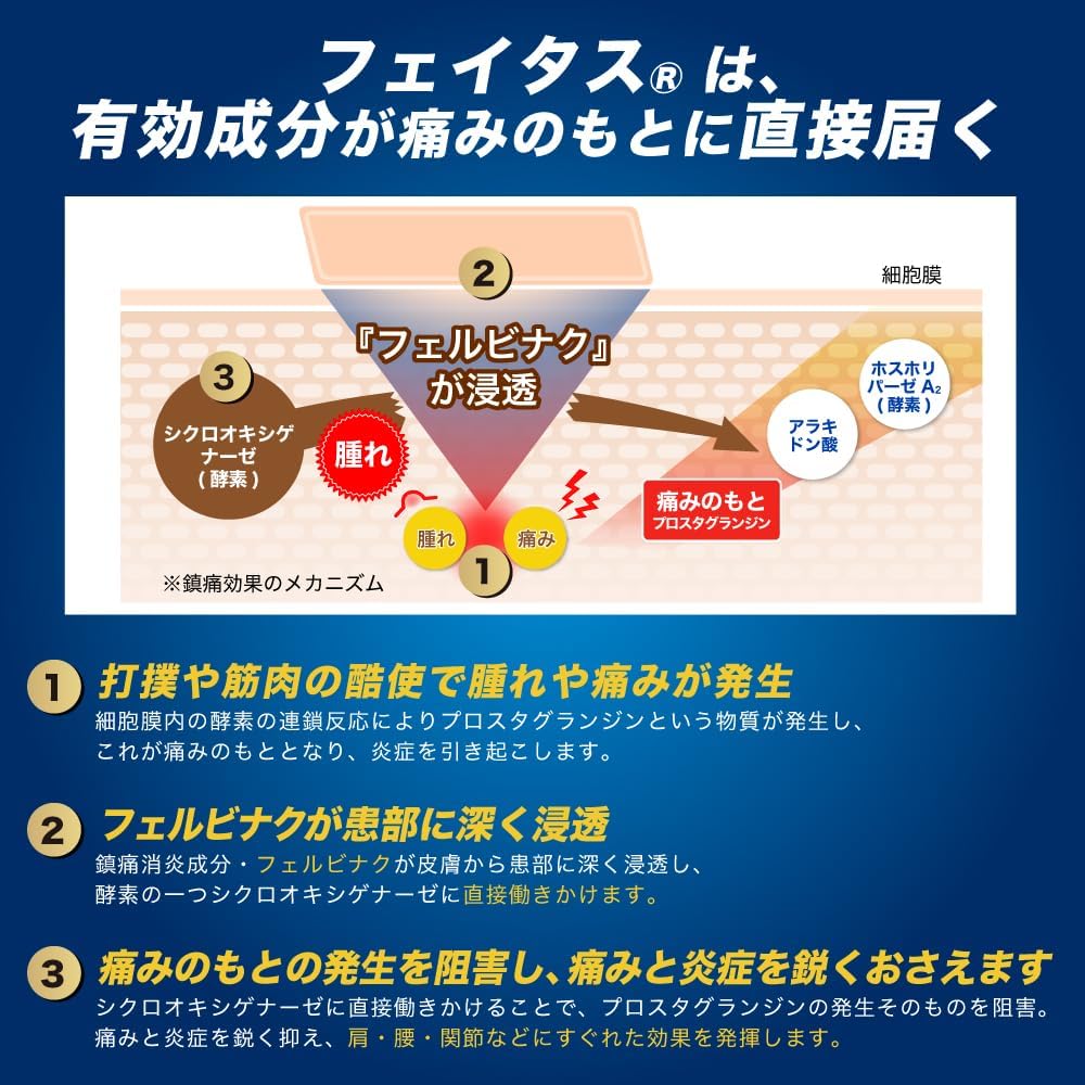 久光製藥 Feitas 5.0 冷感 溫感 痠痛貼布
