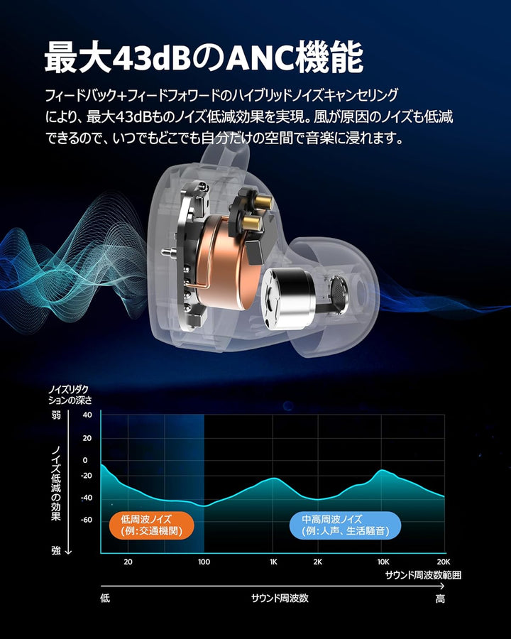 EarFun Free Pro 3 真無線藍牙耳機