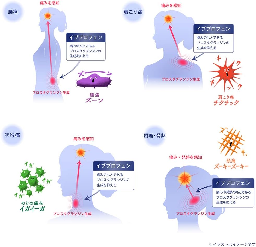 白兔牌 EVE A錠 止痛藥 48錠 60錠 90錠