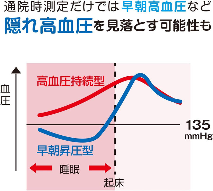 Omron 歐姆龍 數字自動血壓計 HEM-1000