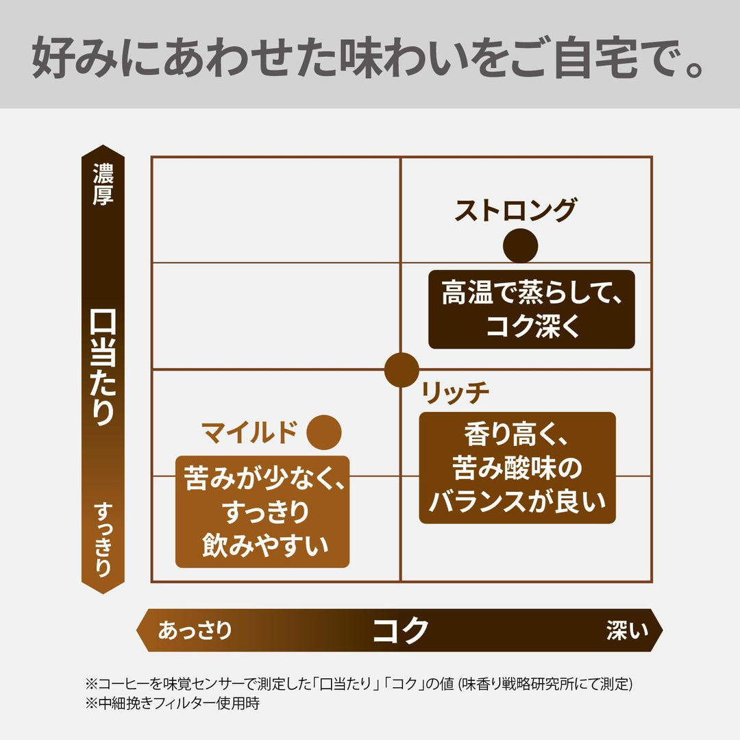 Panasonic 國際牌 全自動咖啡機 NC-A57 NC-A58