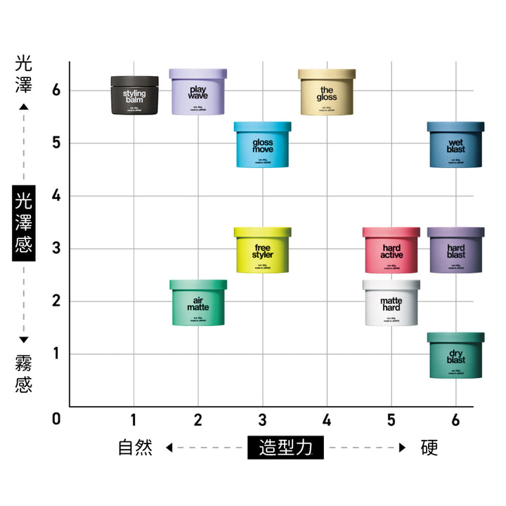 LIPPS 沙龍款 造型髮蠟