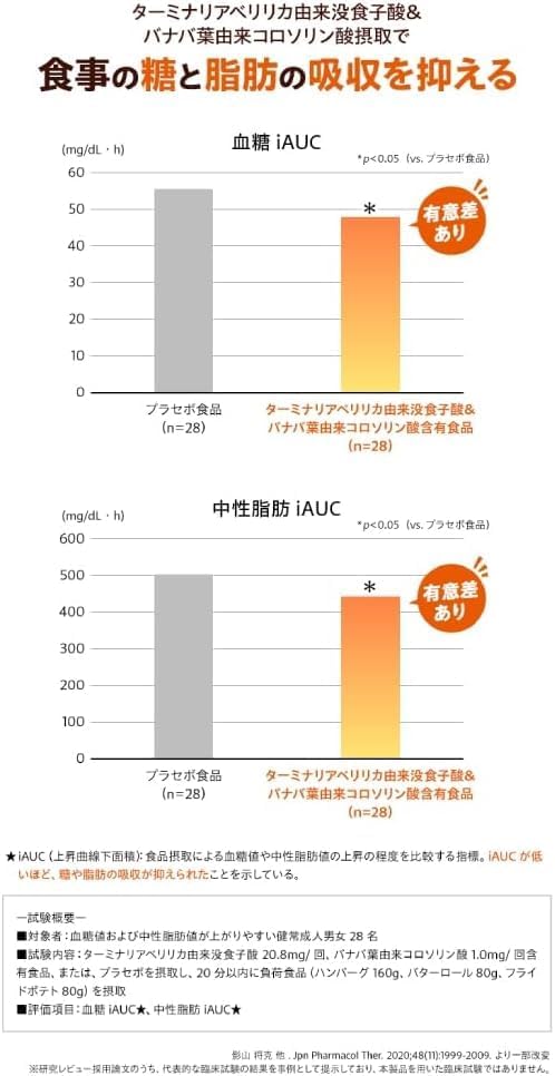 DHC 卡路里Pon 20日份