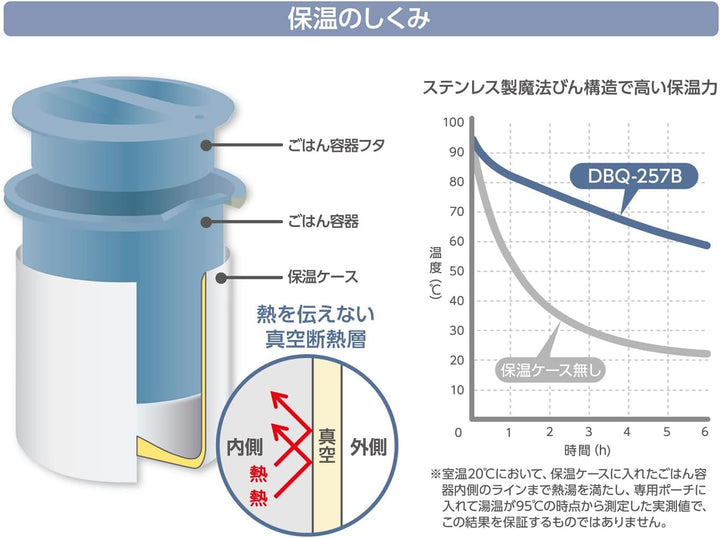 THERMOS 膳魔師 250mL 便當盒組 米奇/米飛兔款