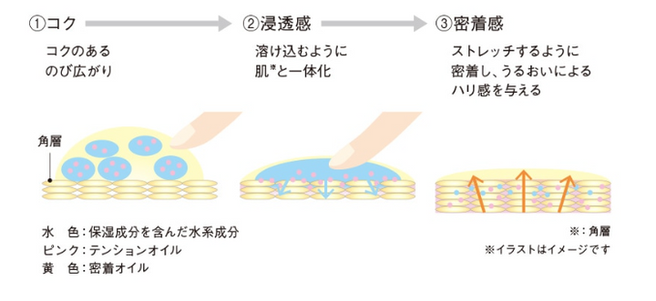 POLA B.A 全能緊緻眼霜N 26g