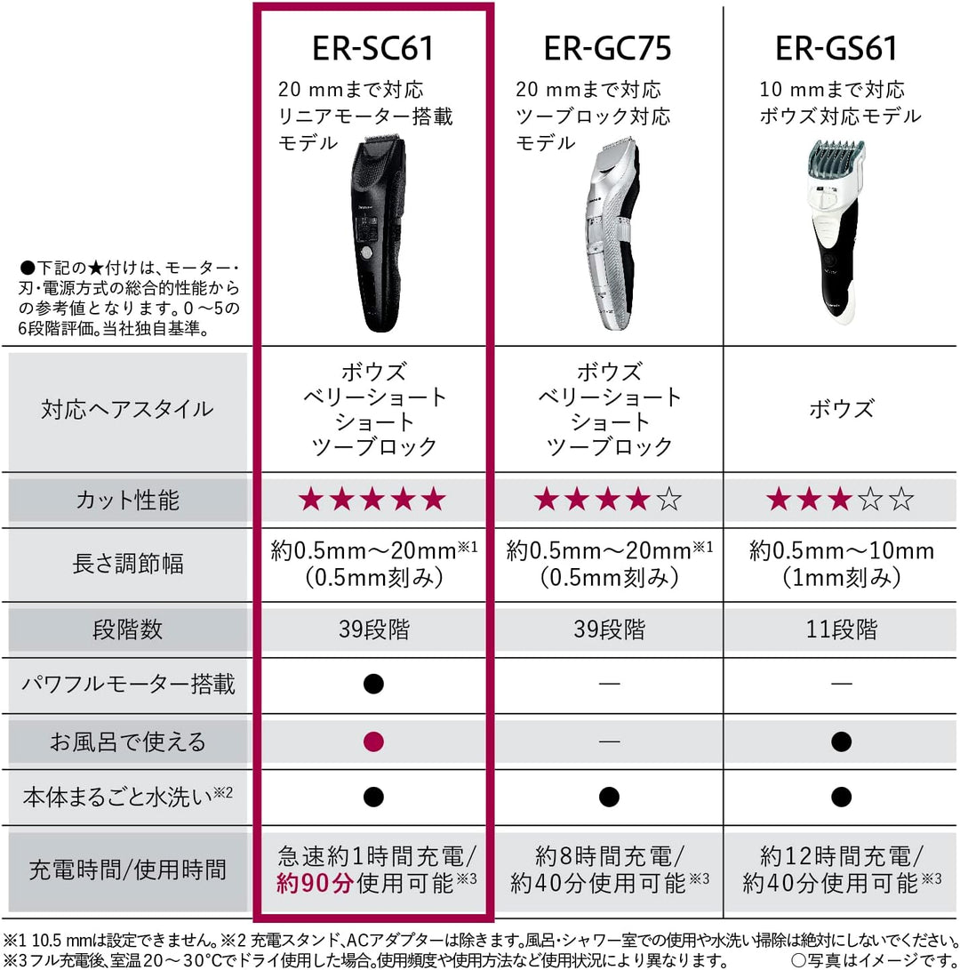 Panasonic 國際牌 ER-SC61 PRO專業級電動理髮器