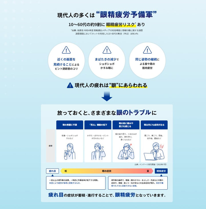 KOWA 興和 Q&P iPlus 眼部肩部疲勞消除錠