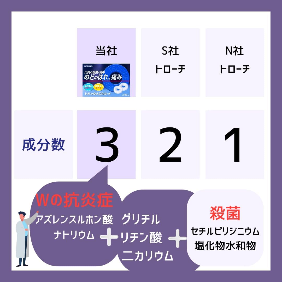 日新薬品工業 Topic AZ Troche 口含錠 24錠 藍莓味