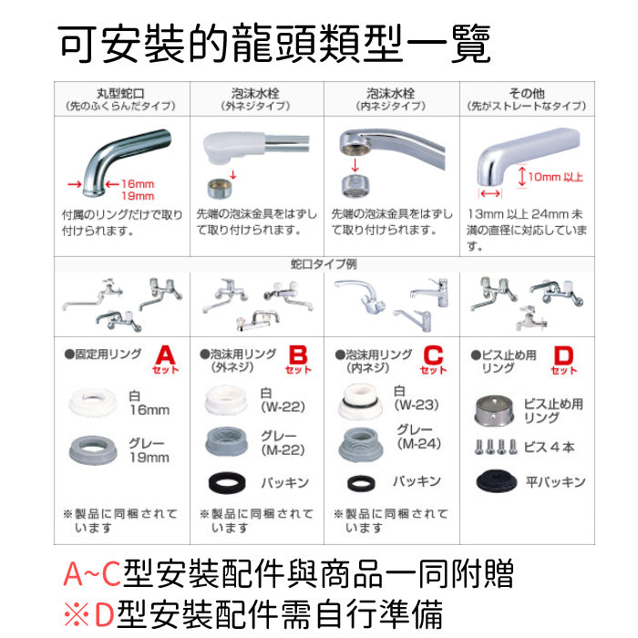 Cleansui CSP801 龍頭型淨水器