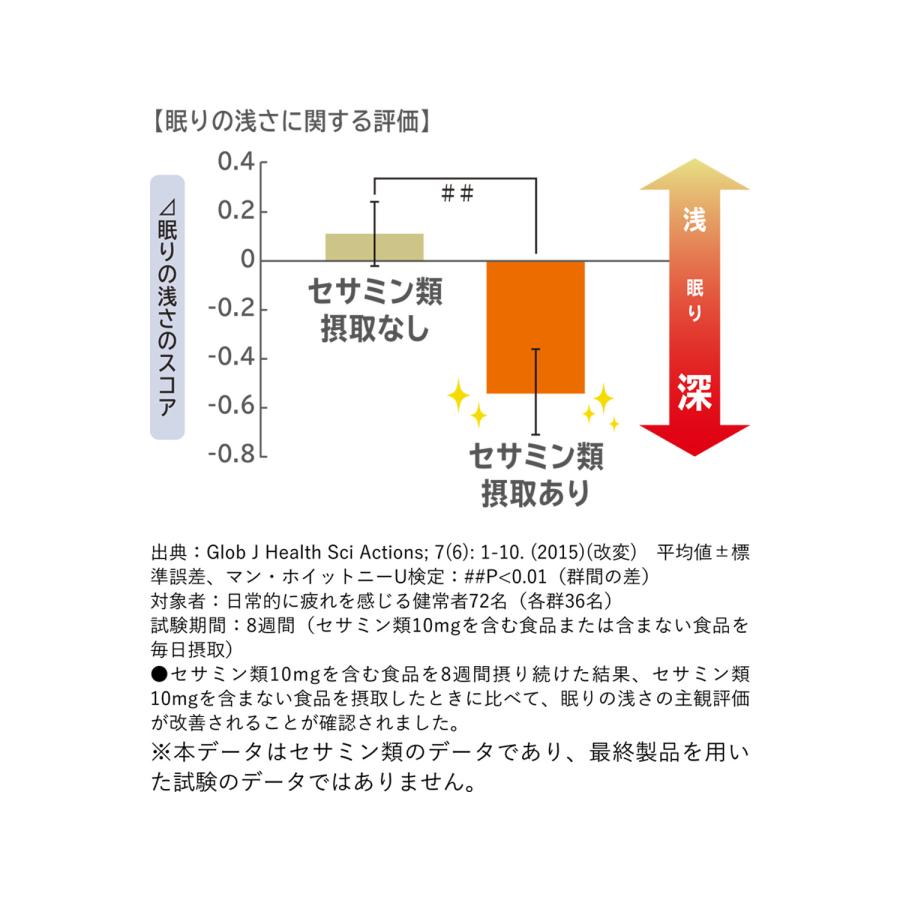 SUNTORY 三得利 快眠芝麻明E+茶胺酸 30日份