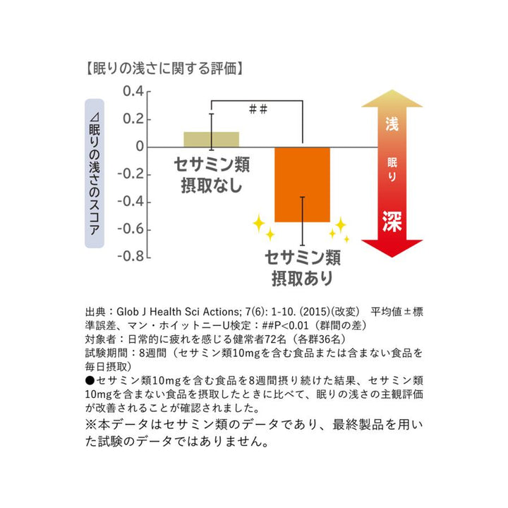 SUNTORY 三得利 快眠芝麻明E+茶胺酸 30日份