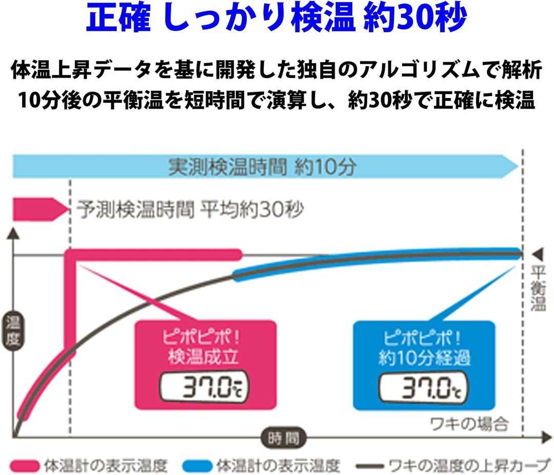 TERUMO 泰爾茂 電子體溫計 ET-C207P