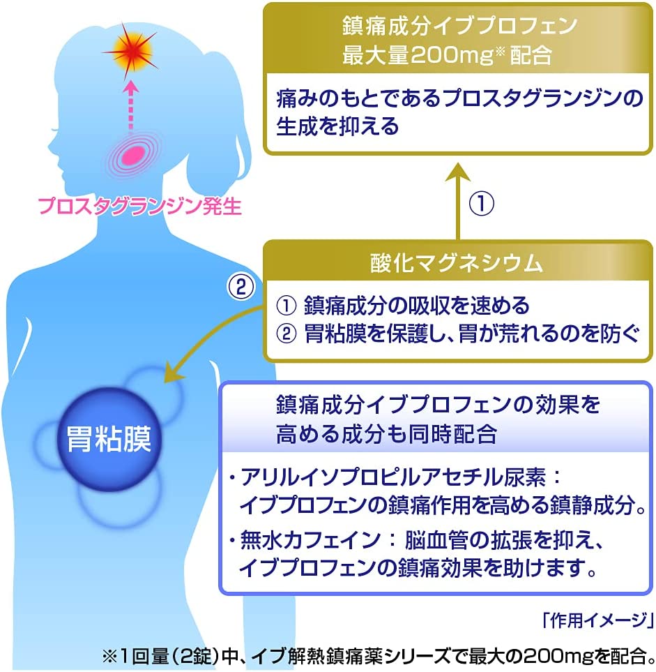 白兔牌 EVE QUICK DX 止痛藥 40錠 60錠