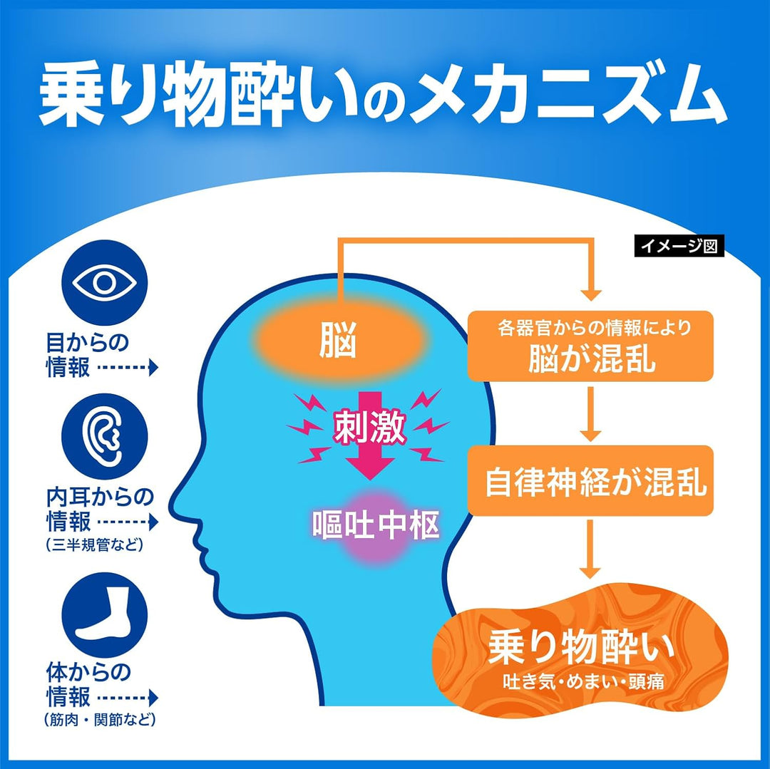 大正製藥 SENPA QT 兒童/成人 暈船暈車藥 6錠