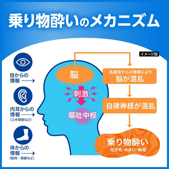 大正製藥 SENPA QT 兒童/成人 暈船暈車藥 6錠