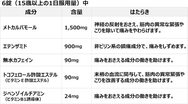 合利他命製藥 多辛片 肩頸酸痛藥