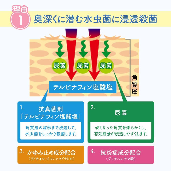 曼秀雷敦 Excive 香港腳 治療抗菌脚後跟乳液 35g