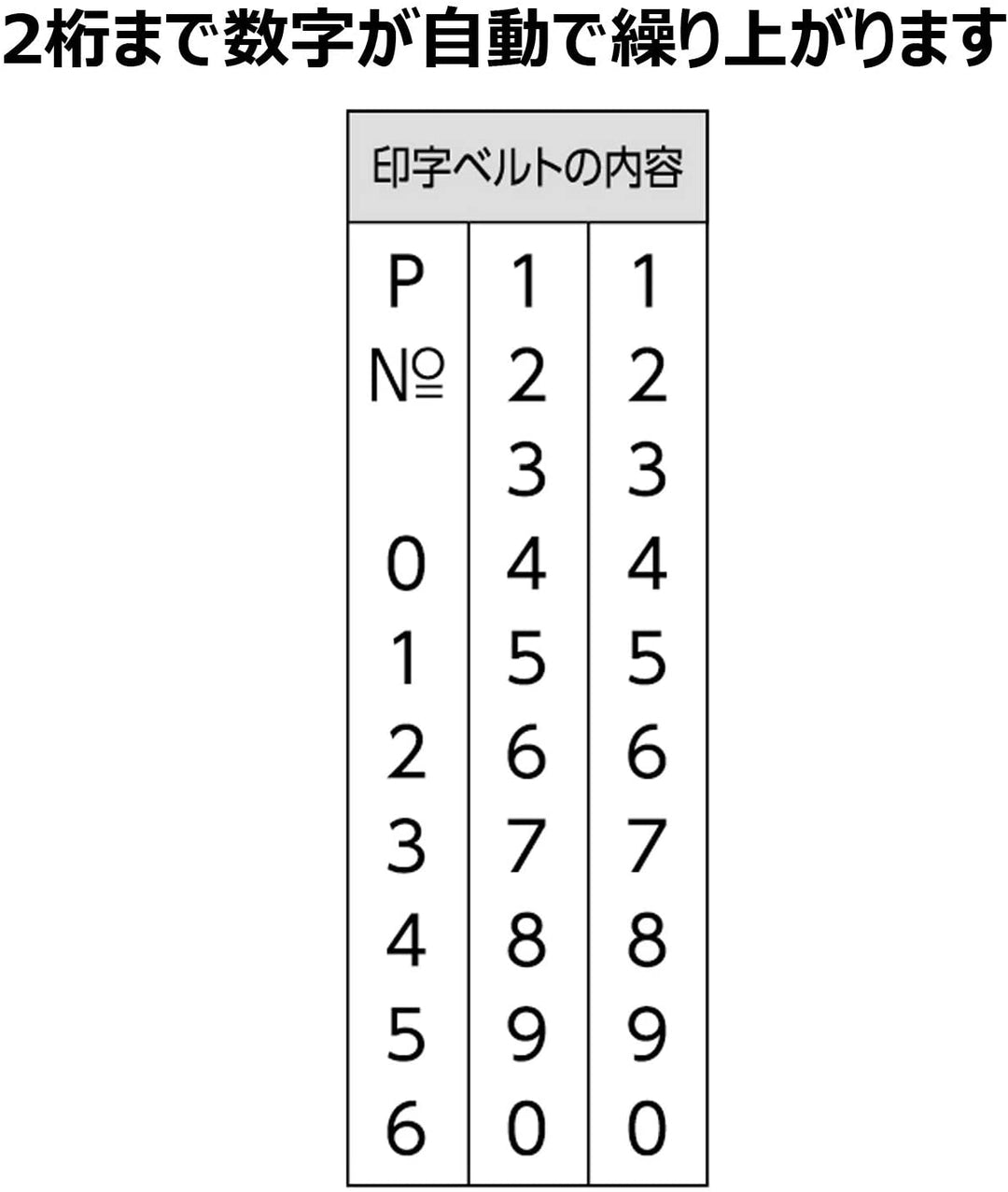 Shachihata 寫吉達 自動頁編碼印章 GNR-32