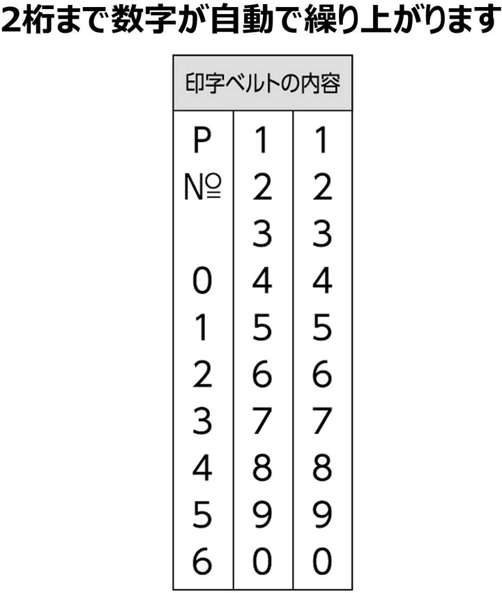 Shachihata 寫吉達 自動頁編碼印章 GNR-32