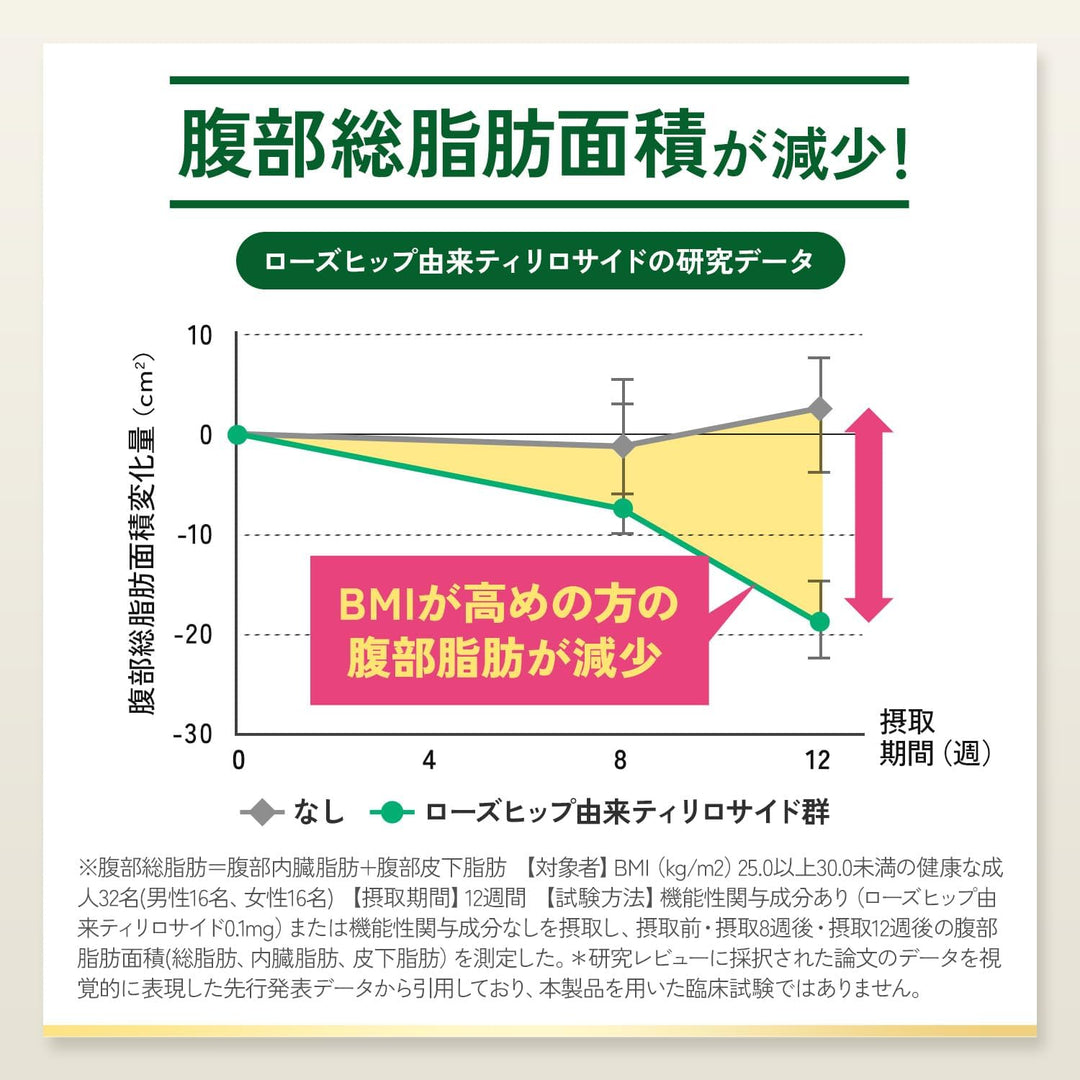 FANCL 芳珂 成人纖體熱控錠