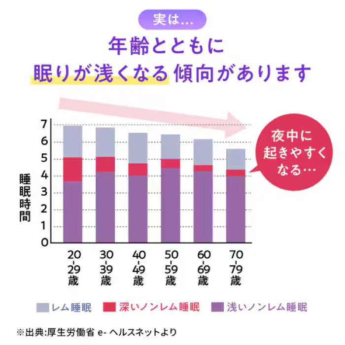 小林製藥 NIGHTMIN 睡眠之力助眠錠 40日份