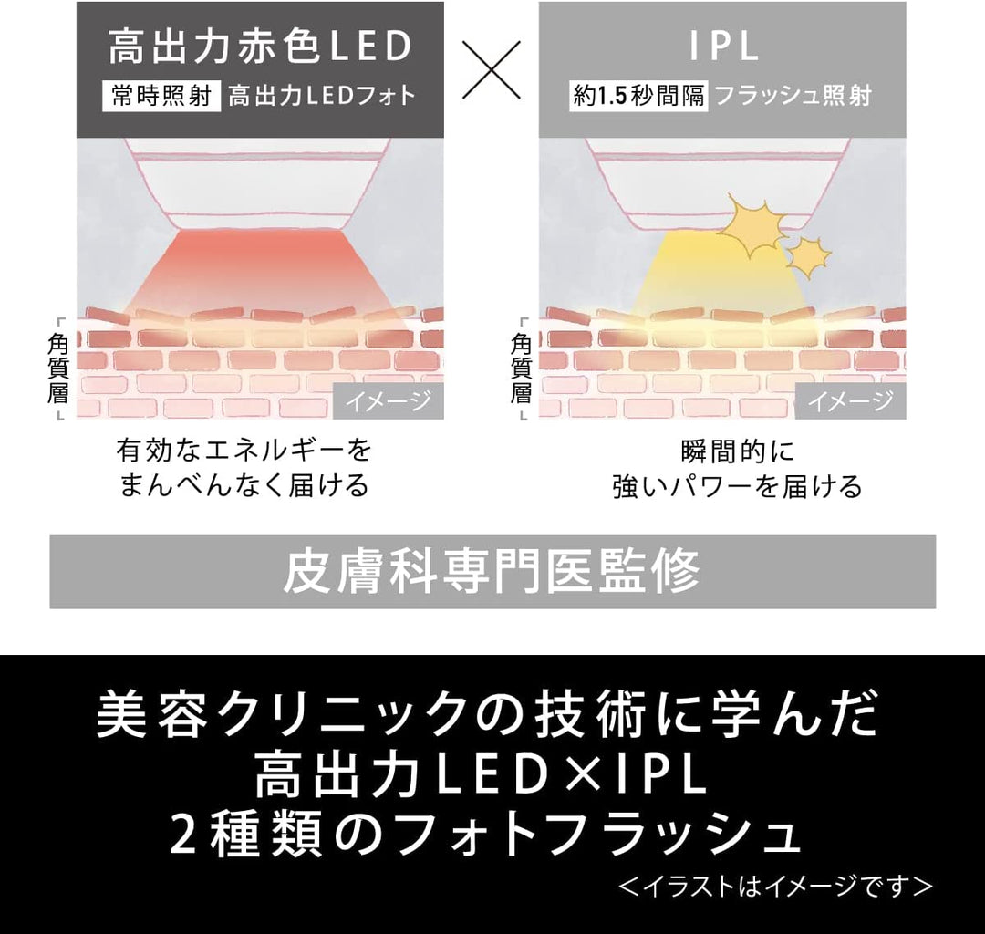 Panasonic 國際牌 IPL脈衝光美膚儀 EH-SL85