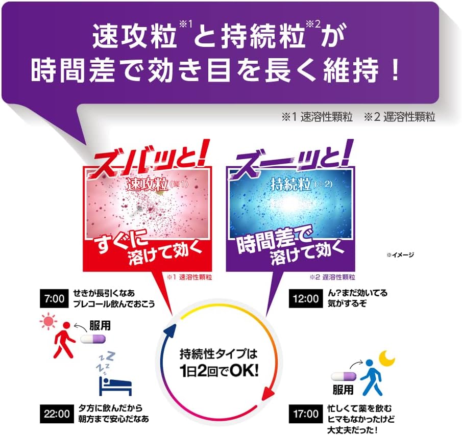 第一三共 Precol 持續性強效止咳膠囊
