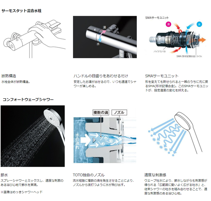 TOTO 東陶 TBV03418J 溫控恆溫水龍頭