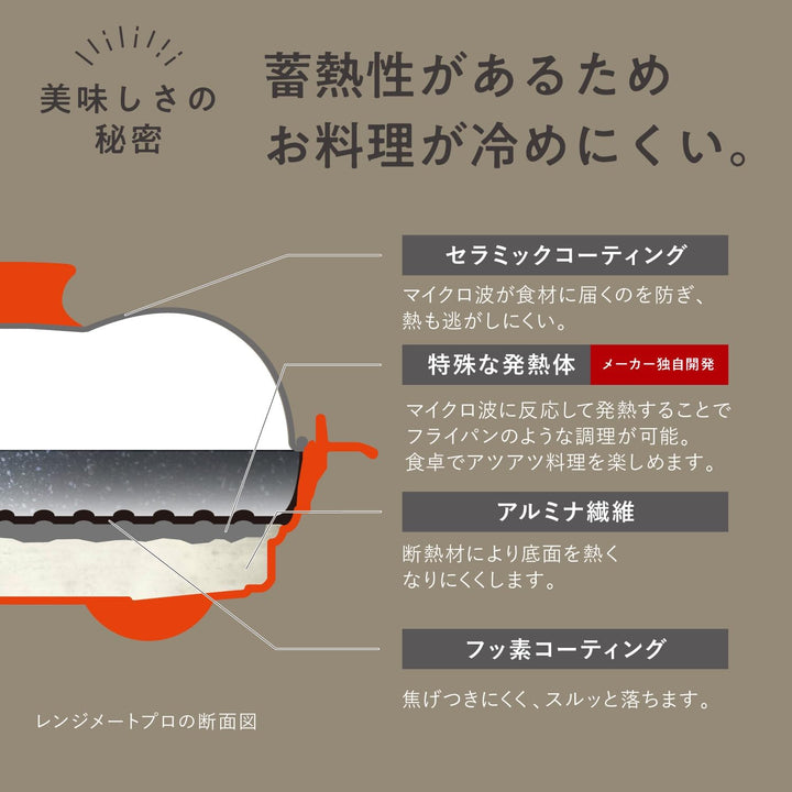 RANGEMATE PRO 微波爐專用調理鍋