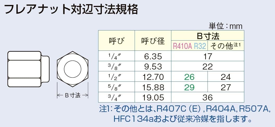 TASCO TA771WT-23 雙頭扭力扳手