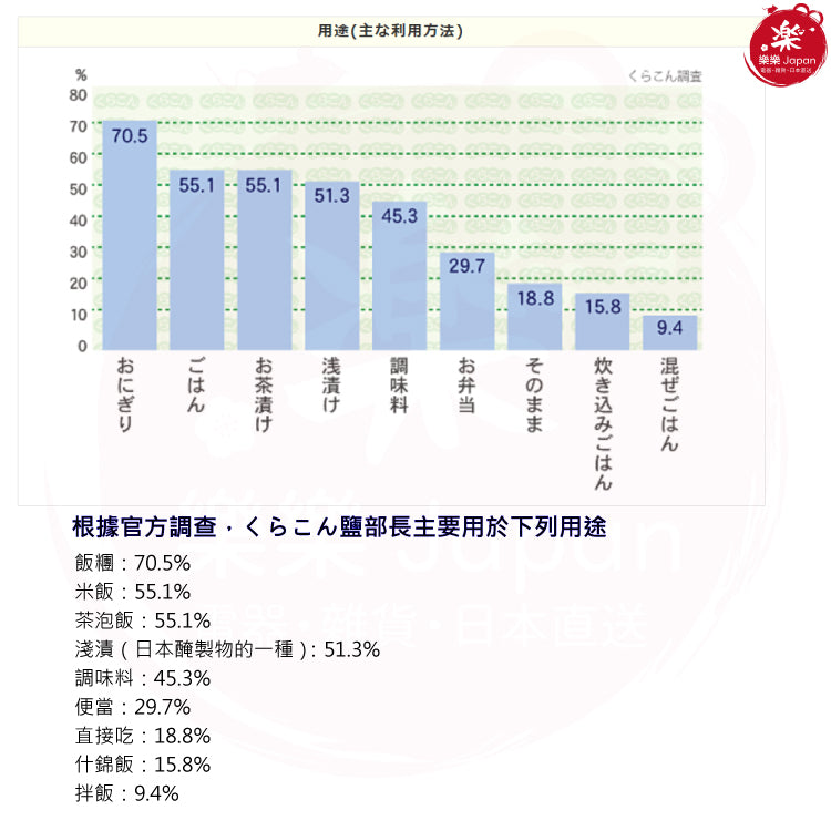 鹽部長 北海道鹽昆布 500g