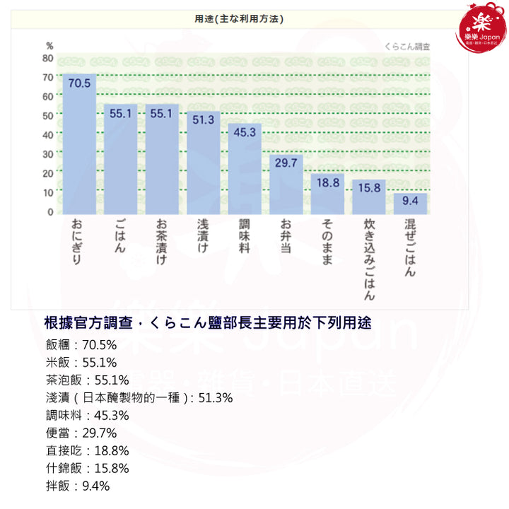 鹽部長 北海道鹽昆布 500g