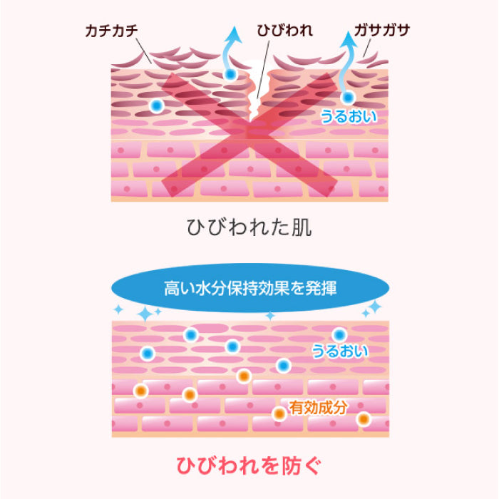Nature Conc 藥用保濕去角質棒 40ml