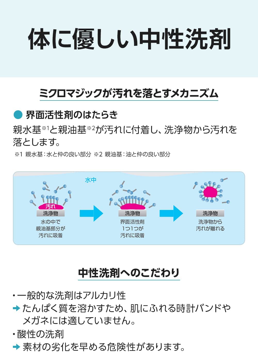 CITIZEN 星辰 超音波專用清潔液 WL100