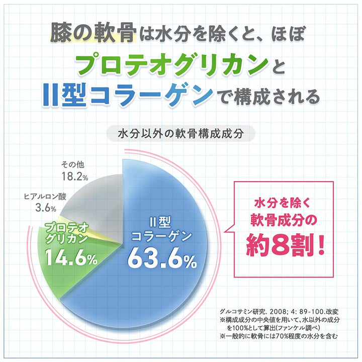 FANCL 芳珂 樂膝支援錠 30粒 30日份