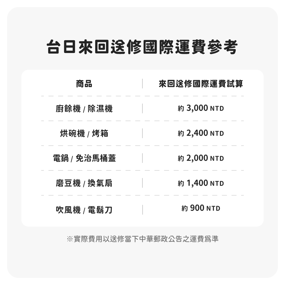 Plus方案 (電器・一般)⭐贈24樂購金 (期間限定30%增量中)