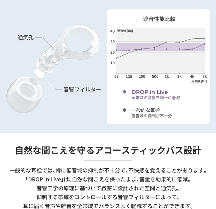 radius 演唱會用耳塞 EP-D20