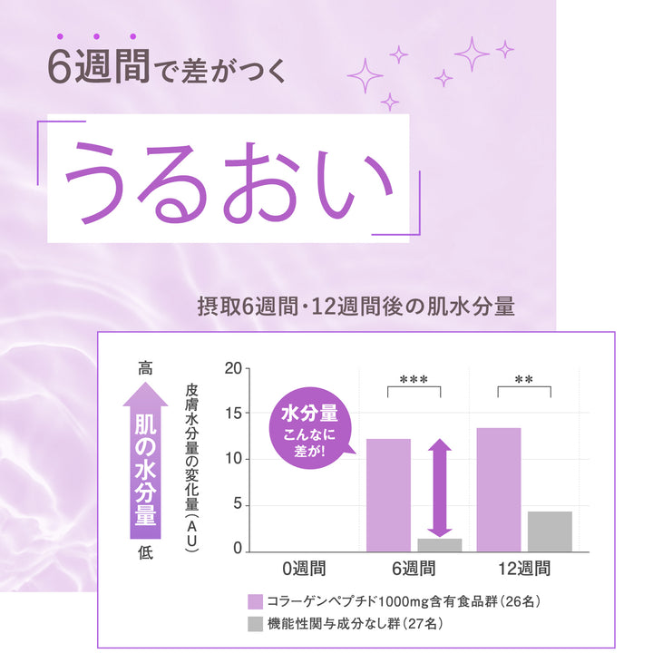 FANCL 芳珂 新版 Deep Charge 膠原蛋白錠 30日份 180粒