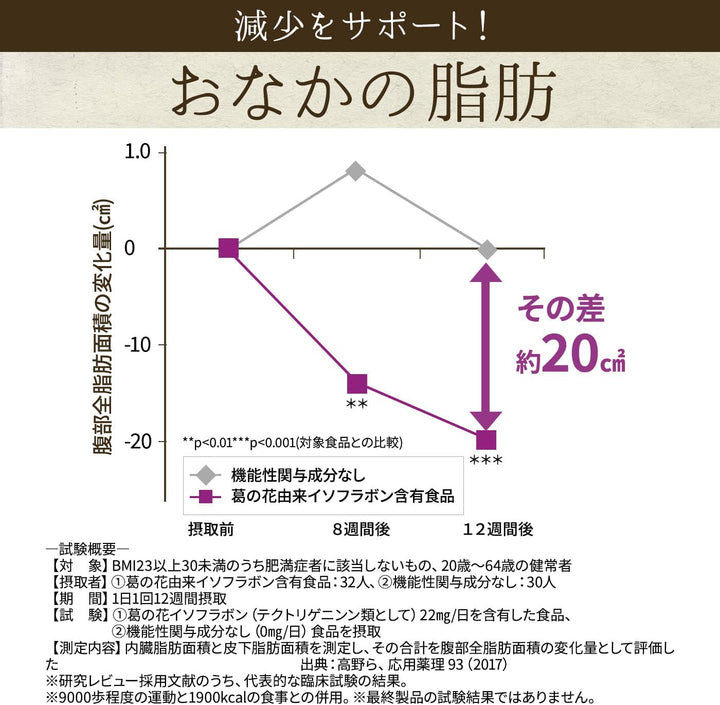新谷酵素 葛花 30回分 90粒入