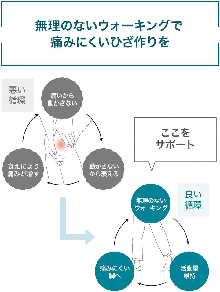 OMRON 歐姆龍 膝蓋專用 HV-F971-M (步行用)