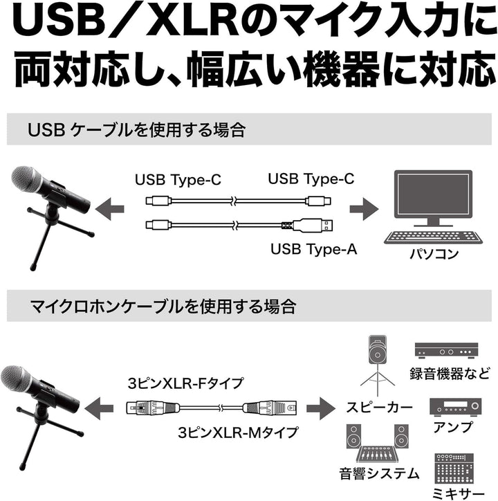 audio-technica 鐵三角 ATR2100x-USB 心形指向 動圈式 麥克風