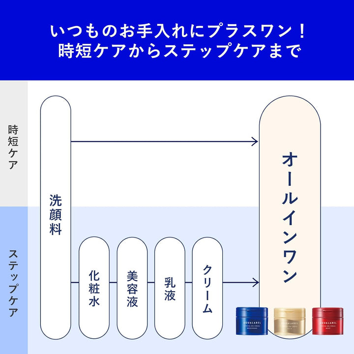 AQUALABEL 水之印 新全能5D精油緊緻彈力霜